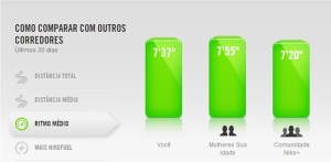 Nike+ frie from hell